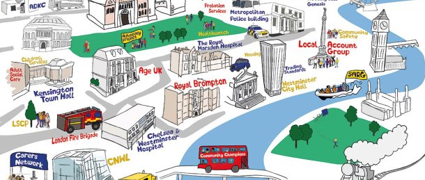 London Councils Videos